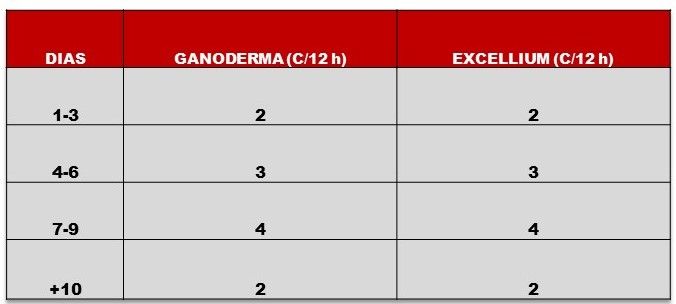 Dosis Excellium