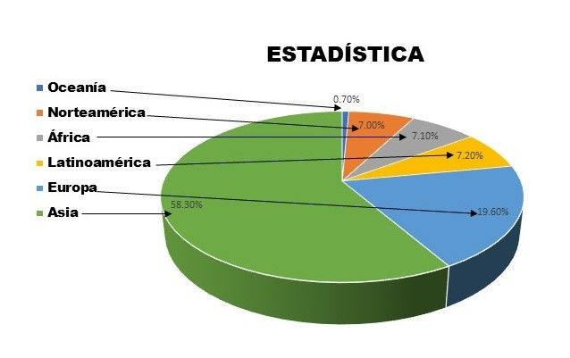 Estadisticas De Cancer En El