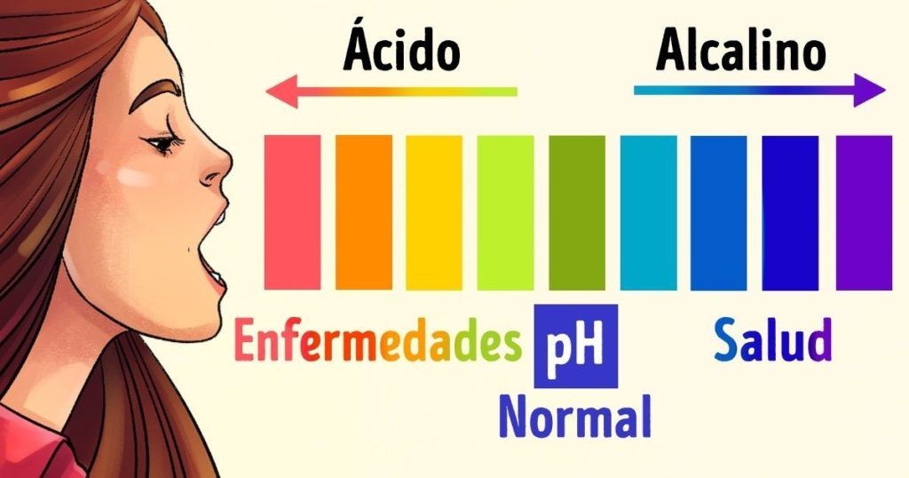 Niveles De Ph